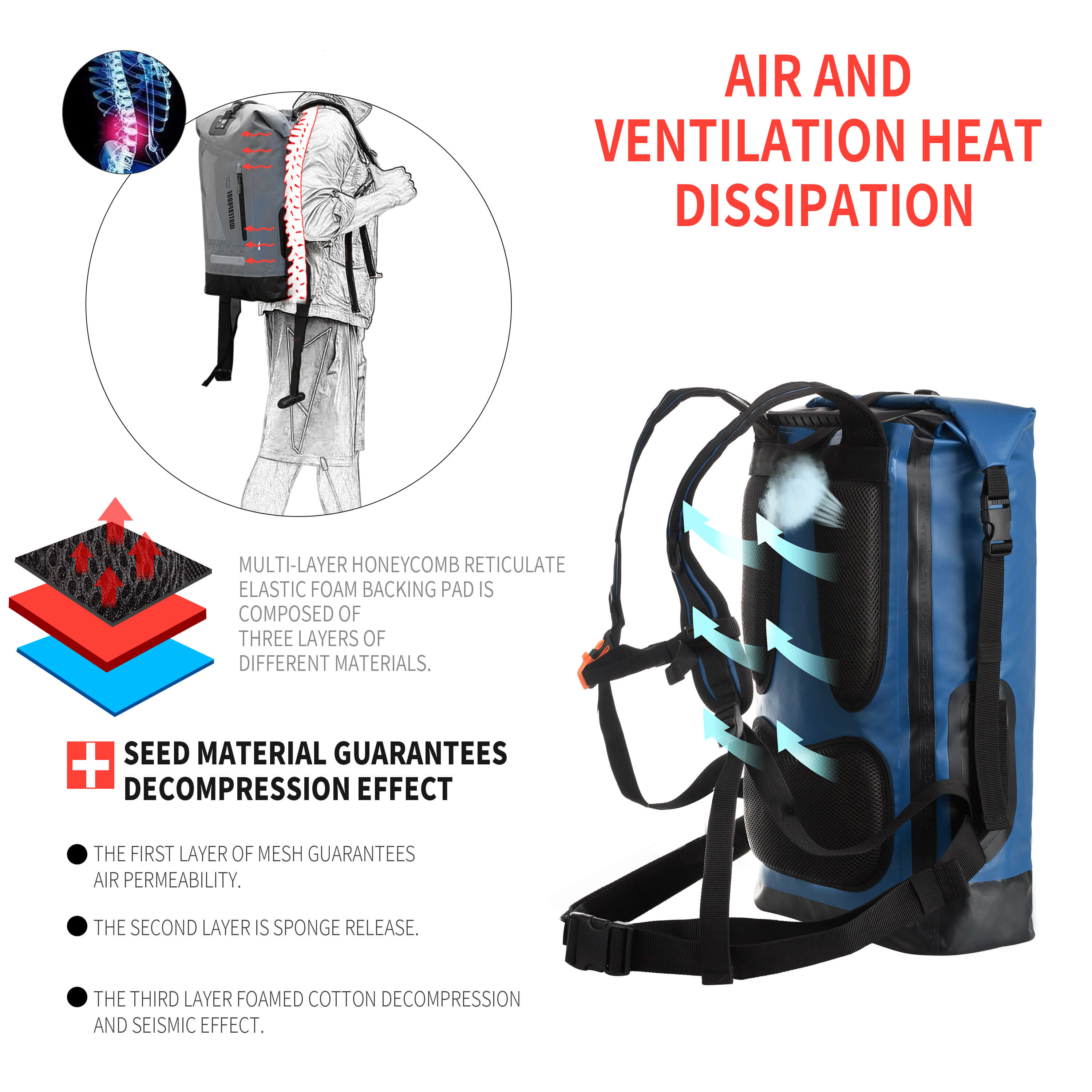 Blue backpack with text on air and ventilation heat dissipation and seed material decompression effect demonstrating the materials of the backpack